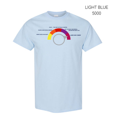 Southern TN Weather Freak Out Meter - Short Sleeve Tee Printed